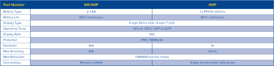Handheld plus specifications Handheld plus specifications