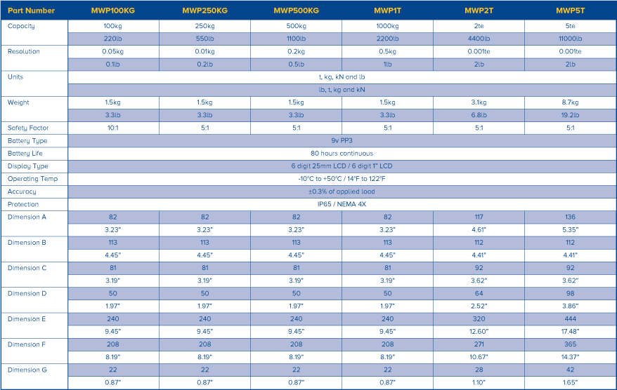 miniweigher plus specs