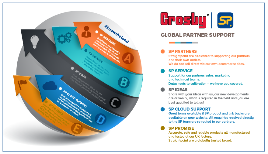 SP global partner support