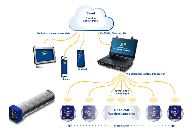 Планшет ethernet. Планшет ethernet