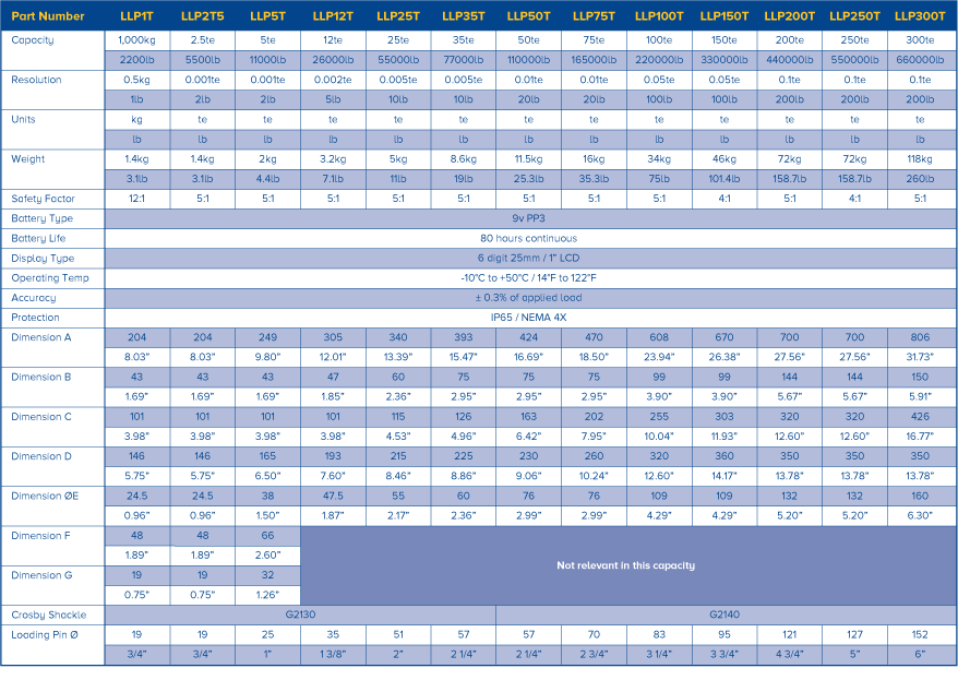 loadlink plus specs