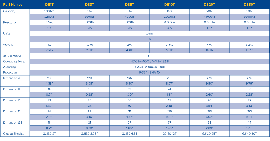 lowheadroom link specs