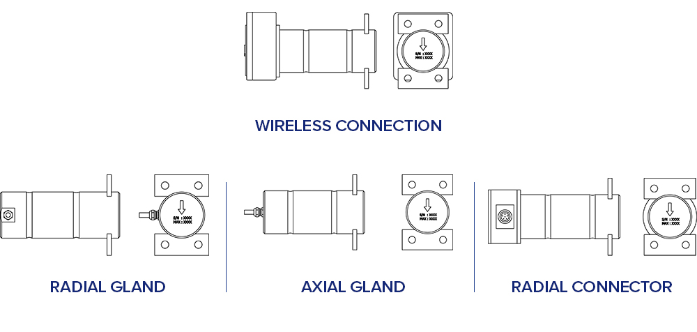 SP Kabel konnektorlar