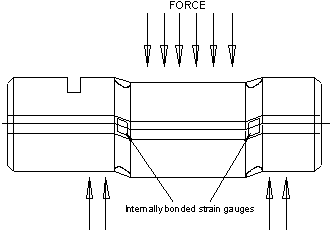 load pin, load cell diagram